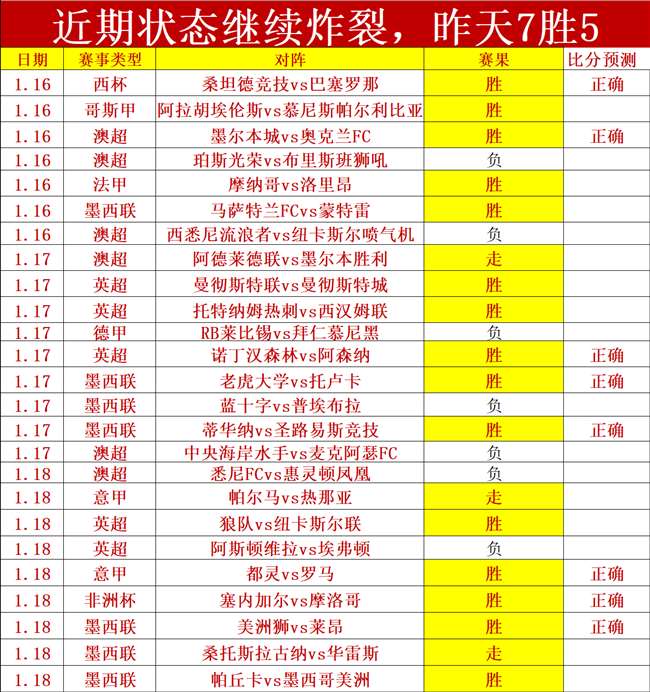 伊万指挥,菱形中场,战皆进球,皇冠体育app下载,皇冠体育官网,澳门皇冠体育,bet皇冠体育在线