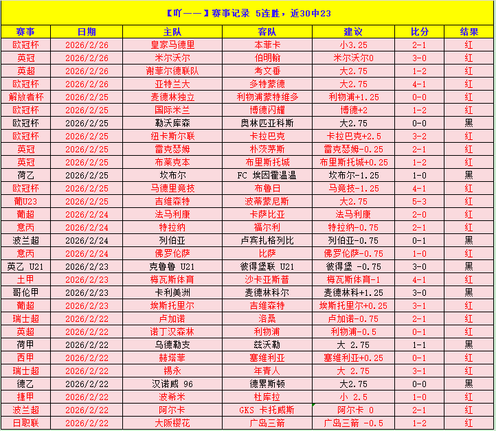 皇马下半场,火力全开,本赛季,皇冠体育app下载,皇冠体育官网,澳门皇冠体育,bet皇冠体育在线