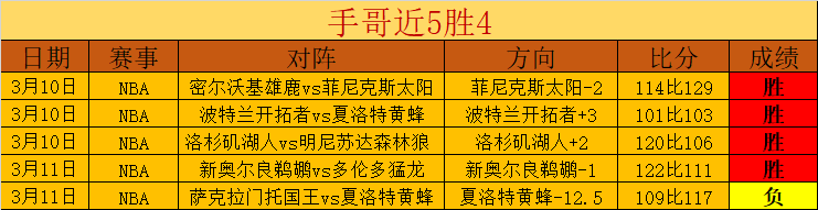 解放者杯连,战连胜,专家中立数,皇冠体育app下载,皇冠体育官网,澳门皇冠体育,bet皇冠体育在线