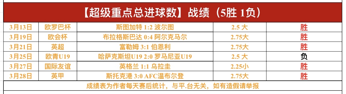 专栏,专家解析拿,手联赛,皇冠体育app下载,皇冠体育官网,澳门皇冠体育,bet皇冠体育在线