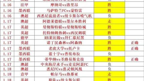 伊万指挥442菱形中场5战皆进球，战绩2胜2平1负