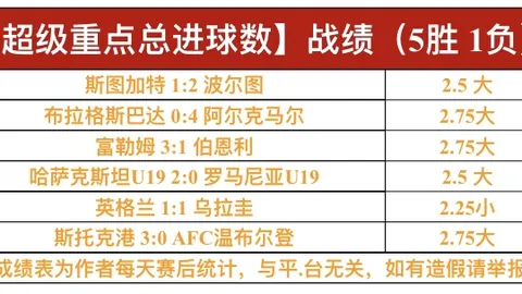 NBA专栏：专家解析拿手联赛，内含总分及胜负预测